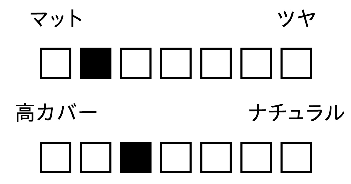 パウダー　質感　カバー力　アネッサ パーフェクト UV ブラッシュオンパウダー