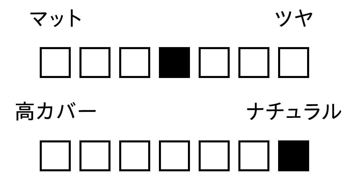 パウダー　質感　カバー力　ローラメルシエ トランスルーセント セッティングパウダー ウルトラブラー トーンアップ ローズ