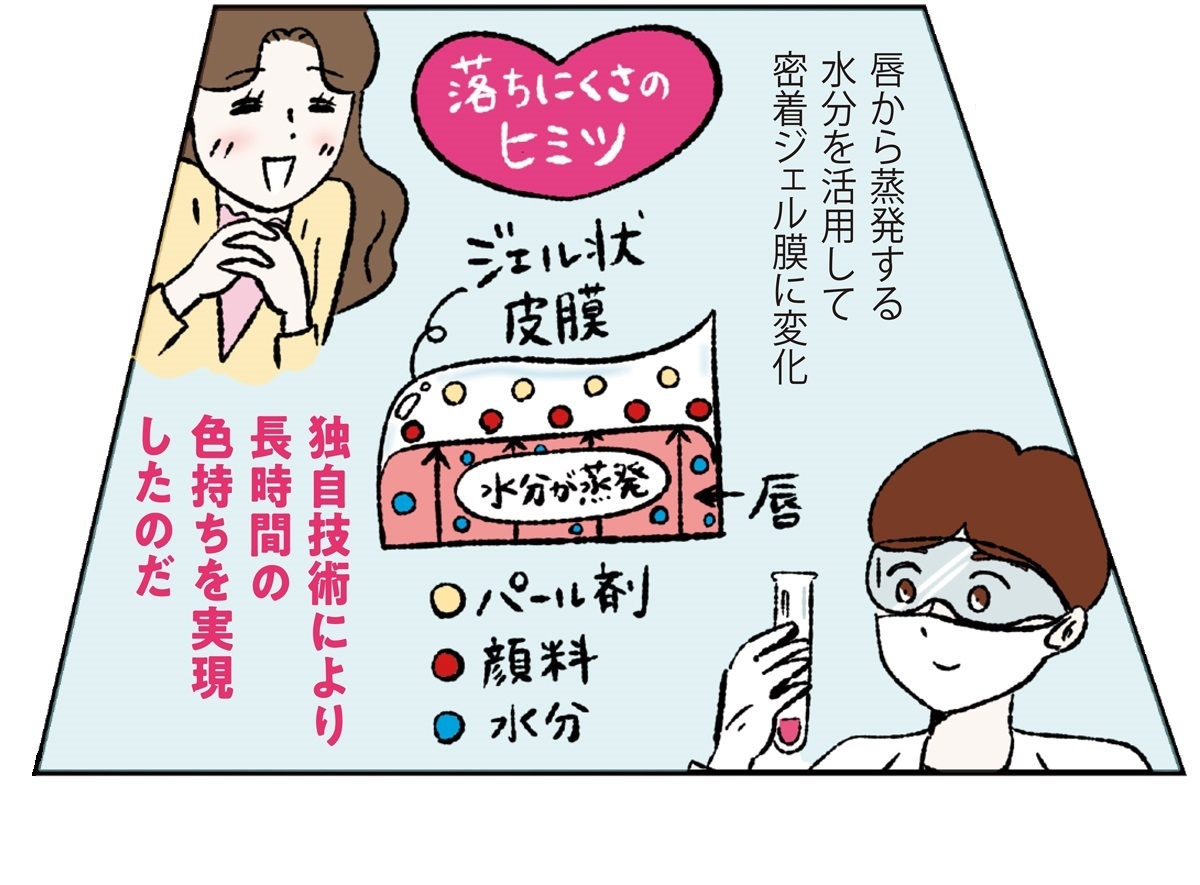 リップモンスター 誕生秘話マンガ-5