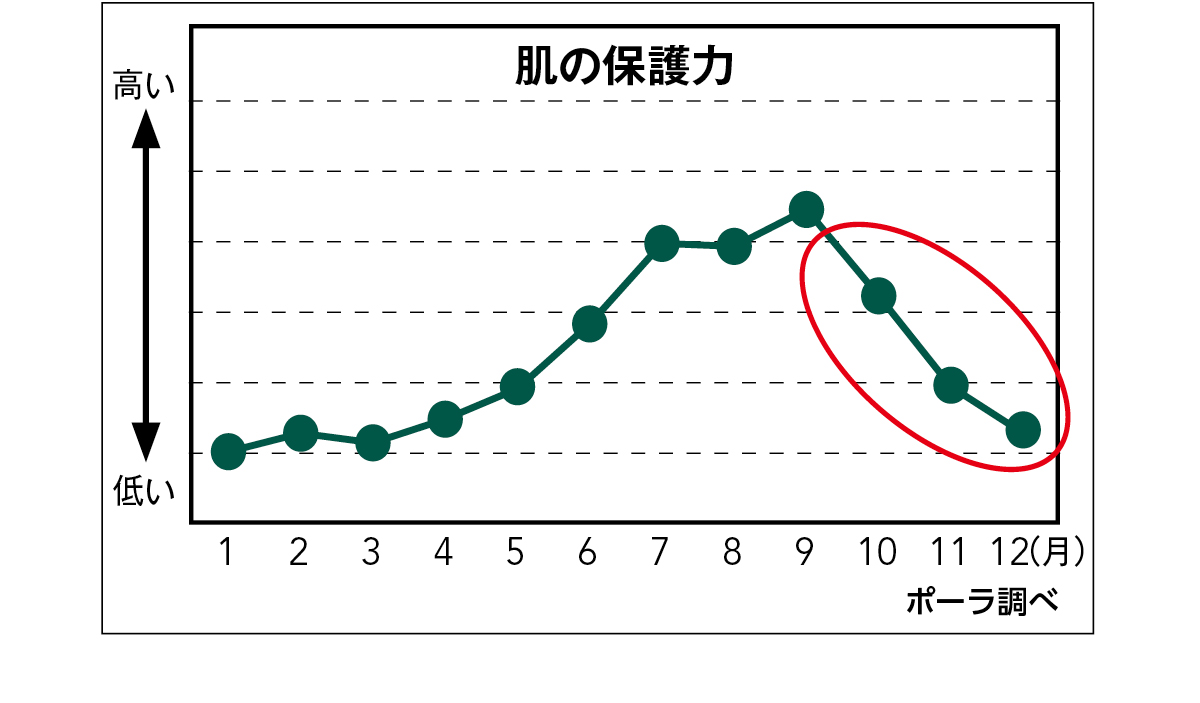 砂漠肌状態の「保湿」見直しポイント＆おすすめコスメ PhotoGallery_1_1