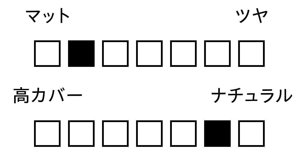 パウダー　質感　カバー力　スキンケアシールド プレストパウダー
