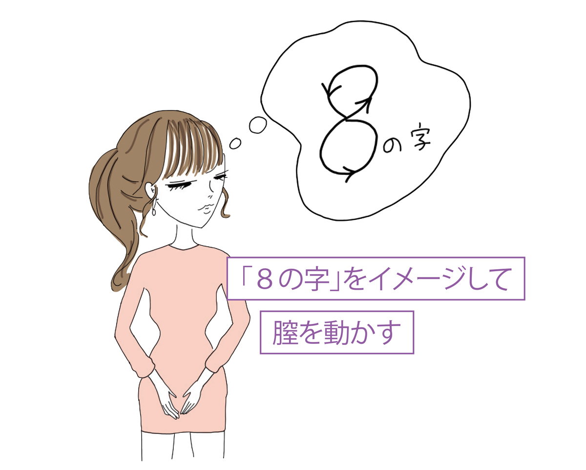 「8の字」をイメージして膣を動かす