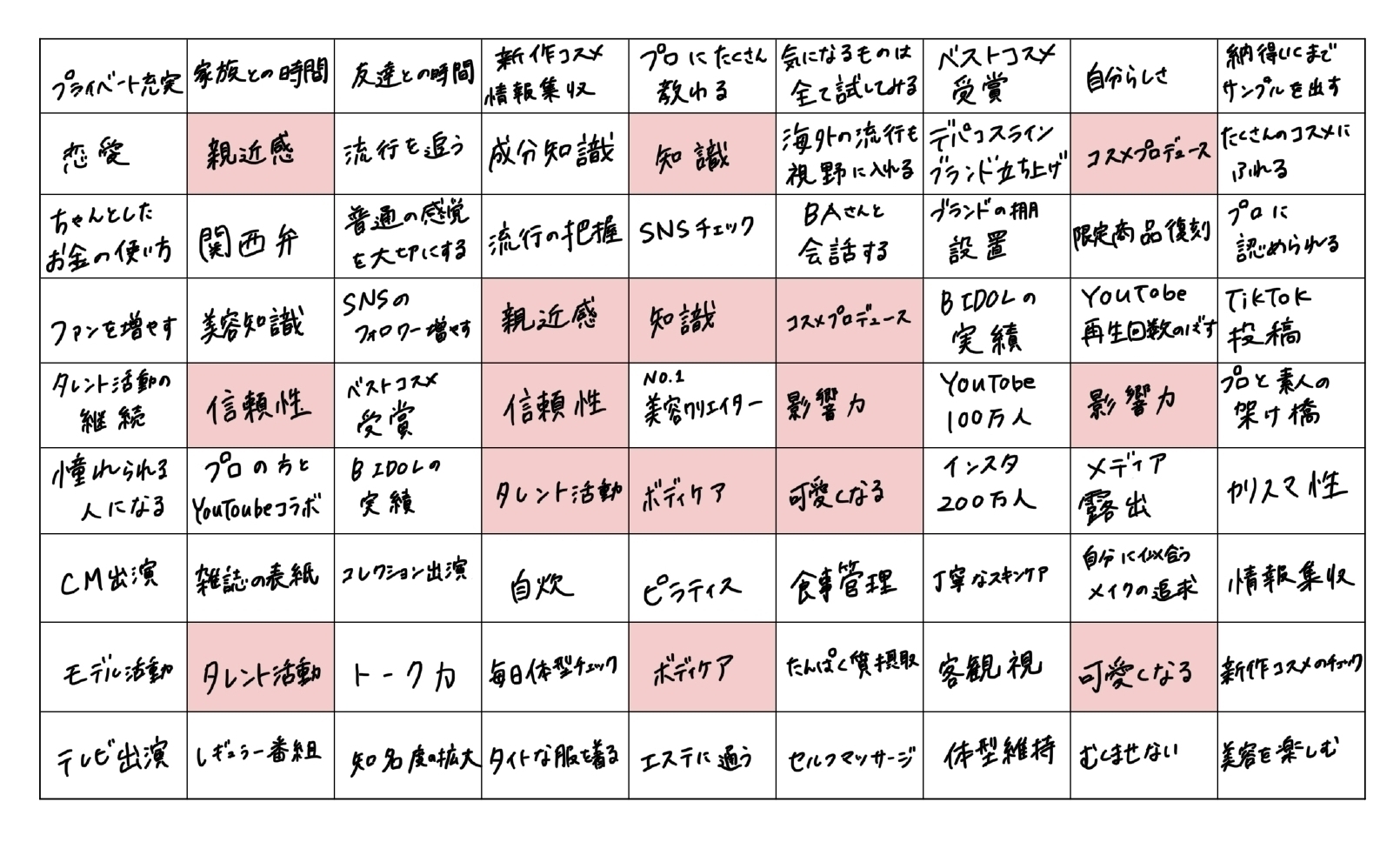 大人気美容クリエイター・吉田朱里&水越みさとも挑戦！ “なりたい自分”を叶える注目の最強メソッドとは？ GALLERY_1_1