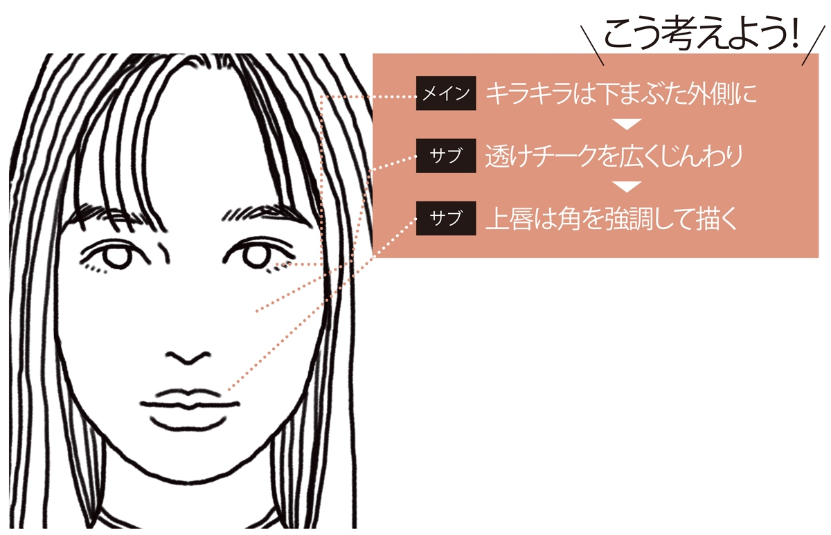 こう考えよう！