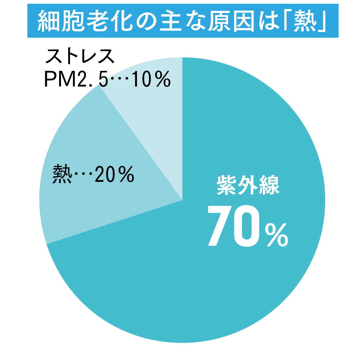 【夏の冷スキンケア】朝・昼・夜におすすめのスキンケアアイテム PhotoGallery_1_1