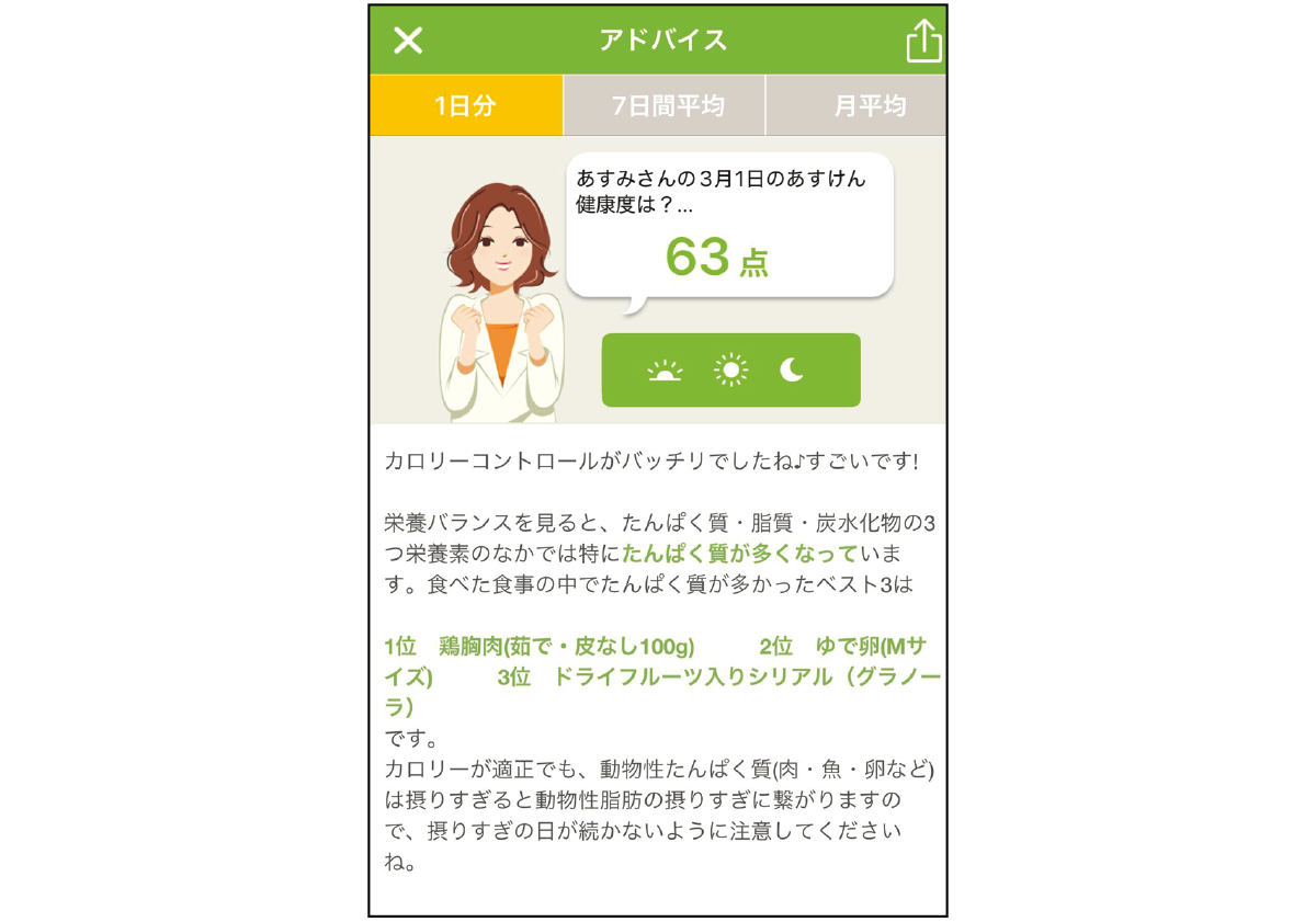 美のプロがレポート！ 本当に効いたダイエット PhotoGallery_1_1