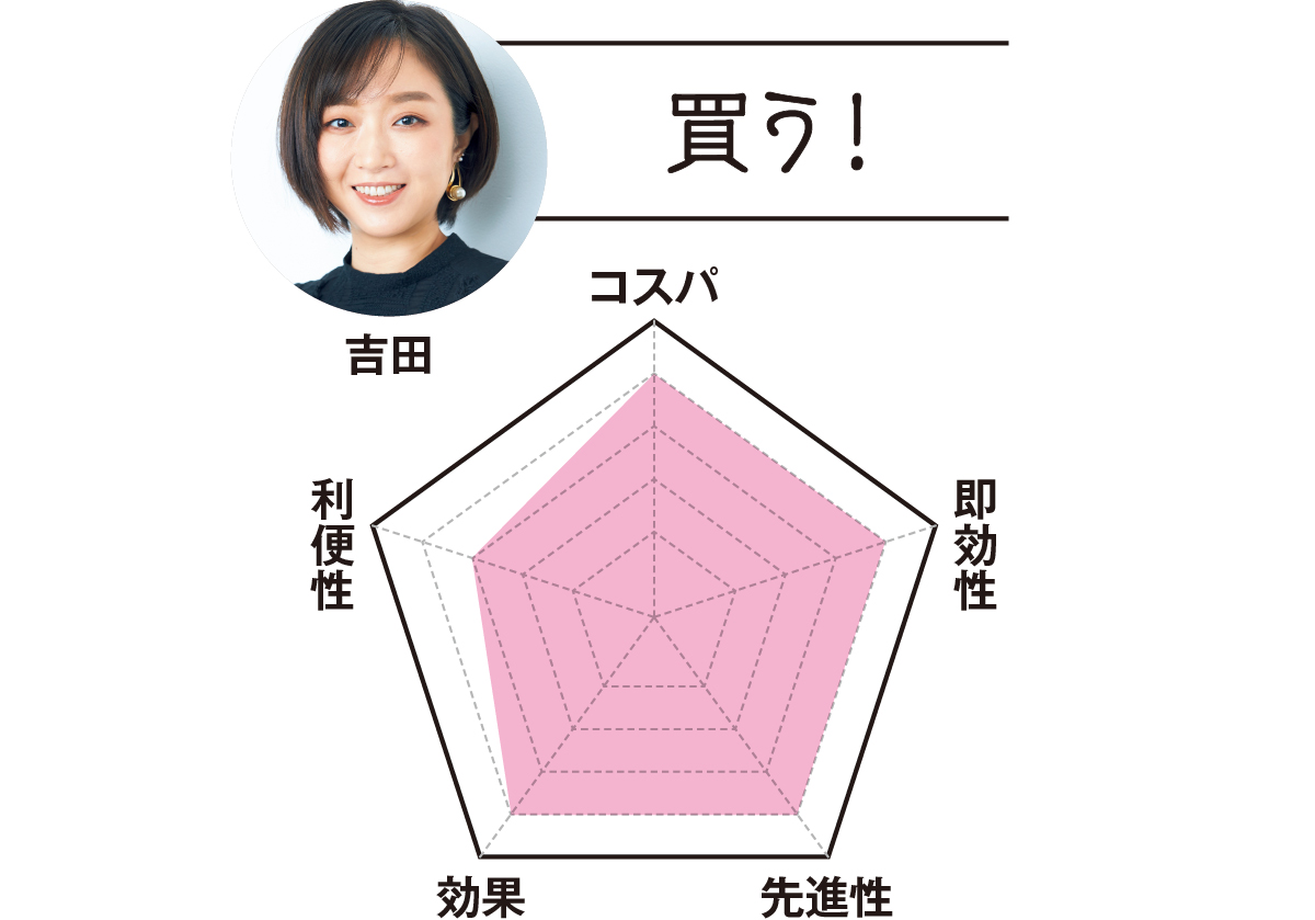 MAQUIA副編集長 吉田は…「買う！」　コスパ4　即効性4　先進性4　効果4　利便性3