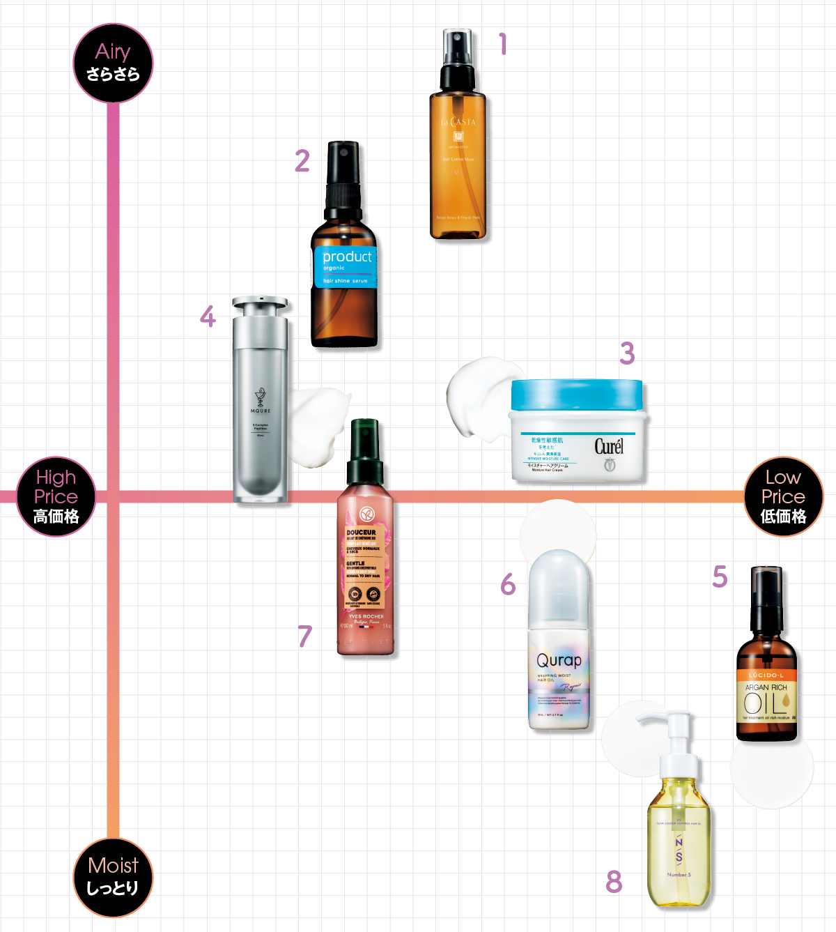 髪の乾燥をケアする保湿アイテム図鑑 PhotoGallery_1_1
