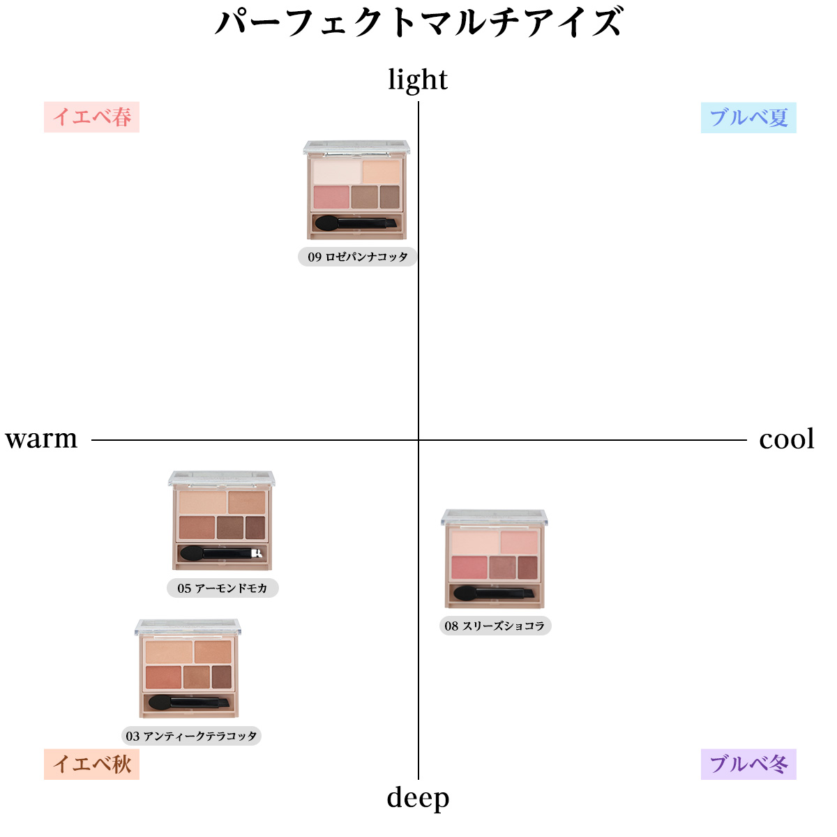 キャンメイク パーフェクトマルチアイズ　カラーマトリクス　アイシャドウ　パレット　イエベ　ブルべ
