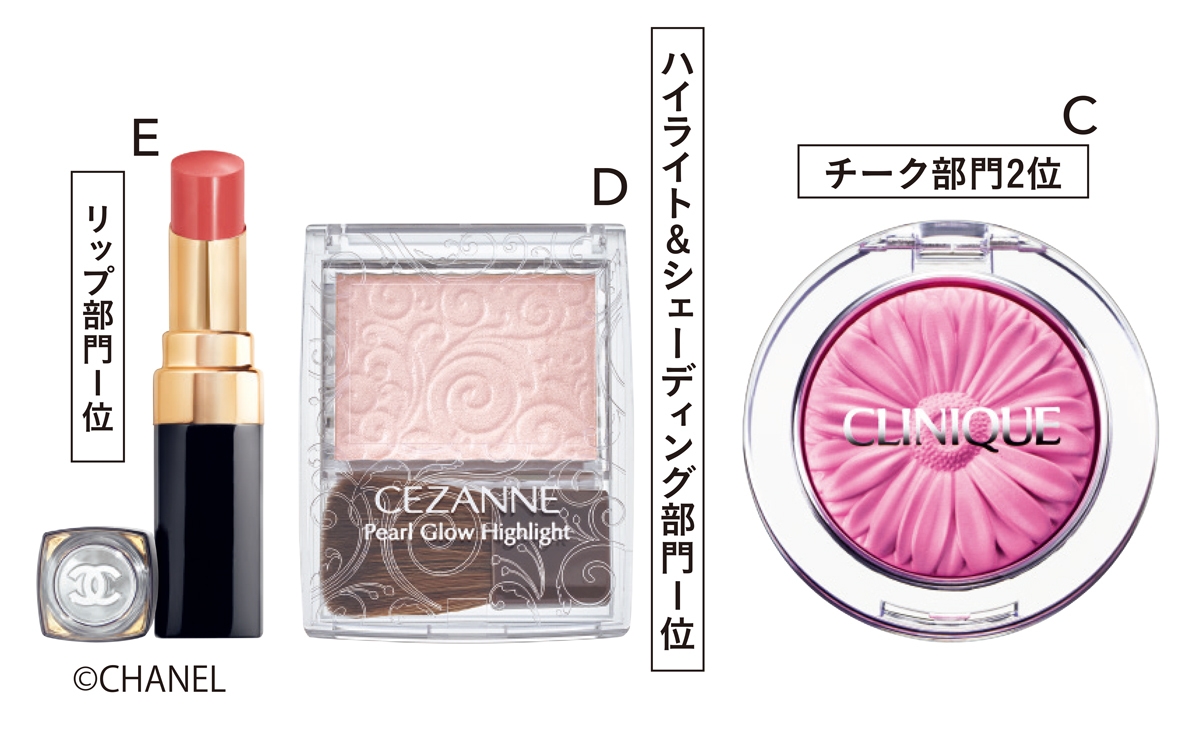 使用アイテム-2