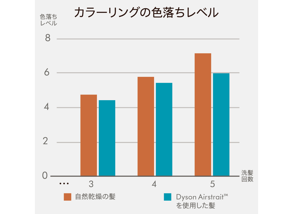 美容ギアを正直ジャッジ！ エディターや＆ライターが総力取材 PhotoGallery_1_1