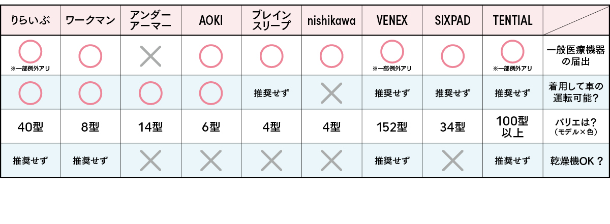 リカバリーウェアの人気三大ブランドは？ PhotoGallery_1_1