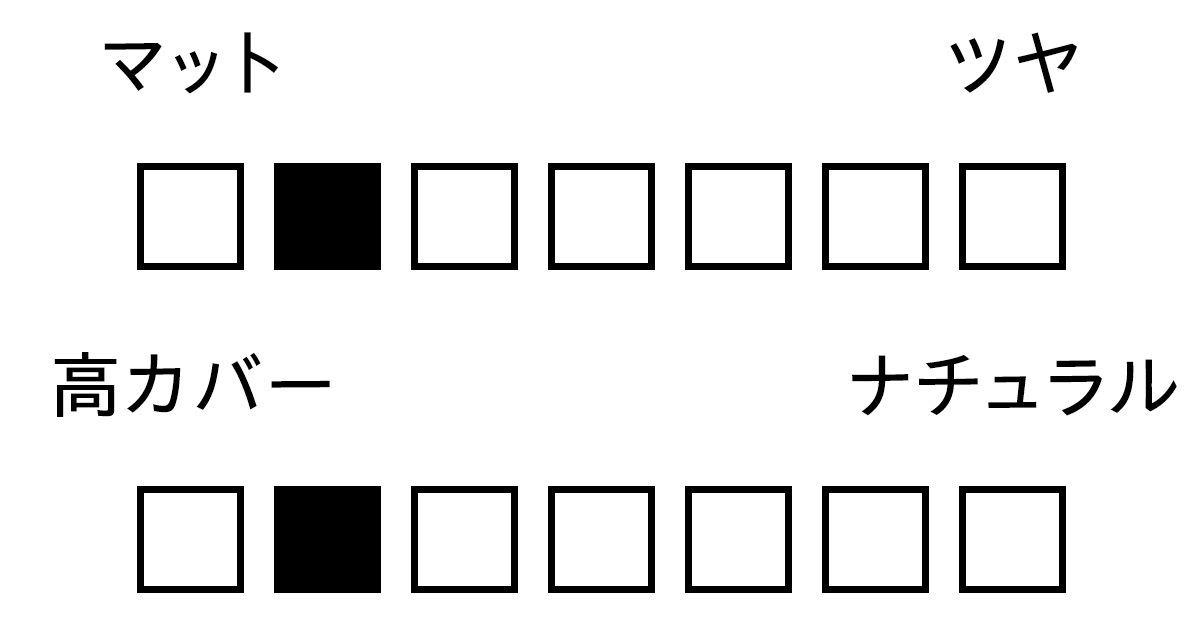 パウダー　質感　カバー力　プリマヴィスタ スムースラスティング ルースパウダー ラベンダー