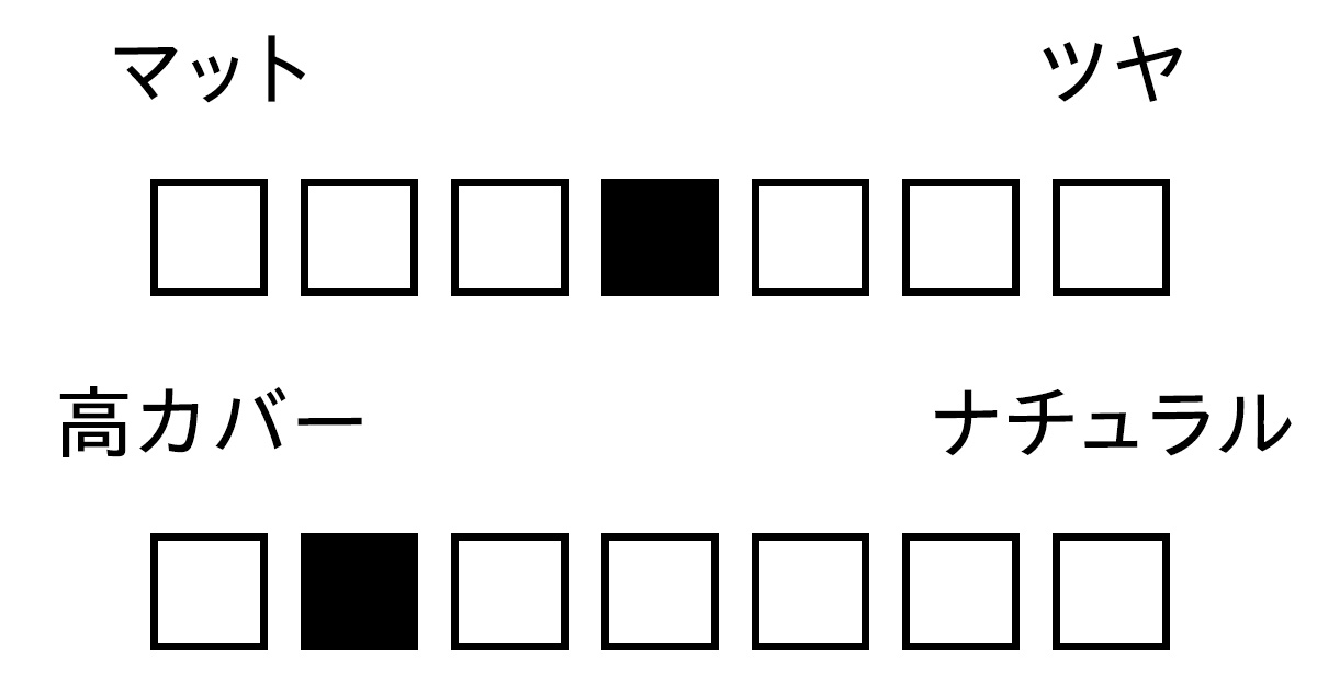 パウダー　質感　カバー力　Fujiko あぶらとりウォーターパウダーNEO ピンクベージ
