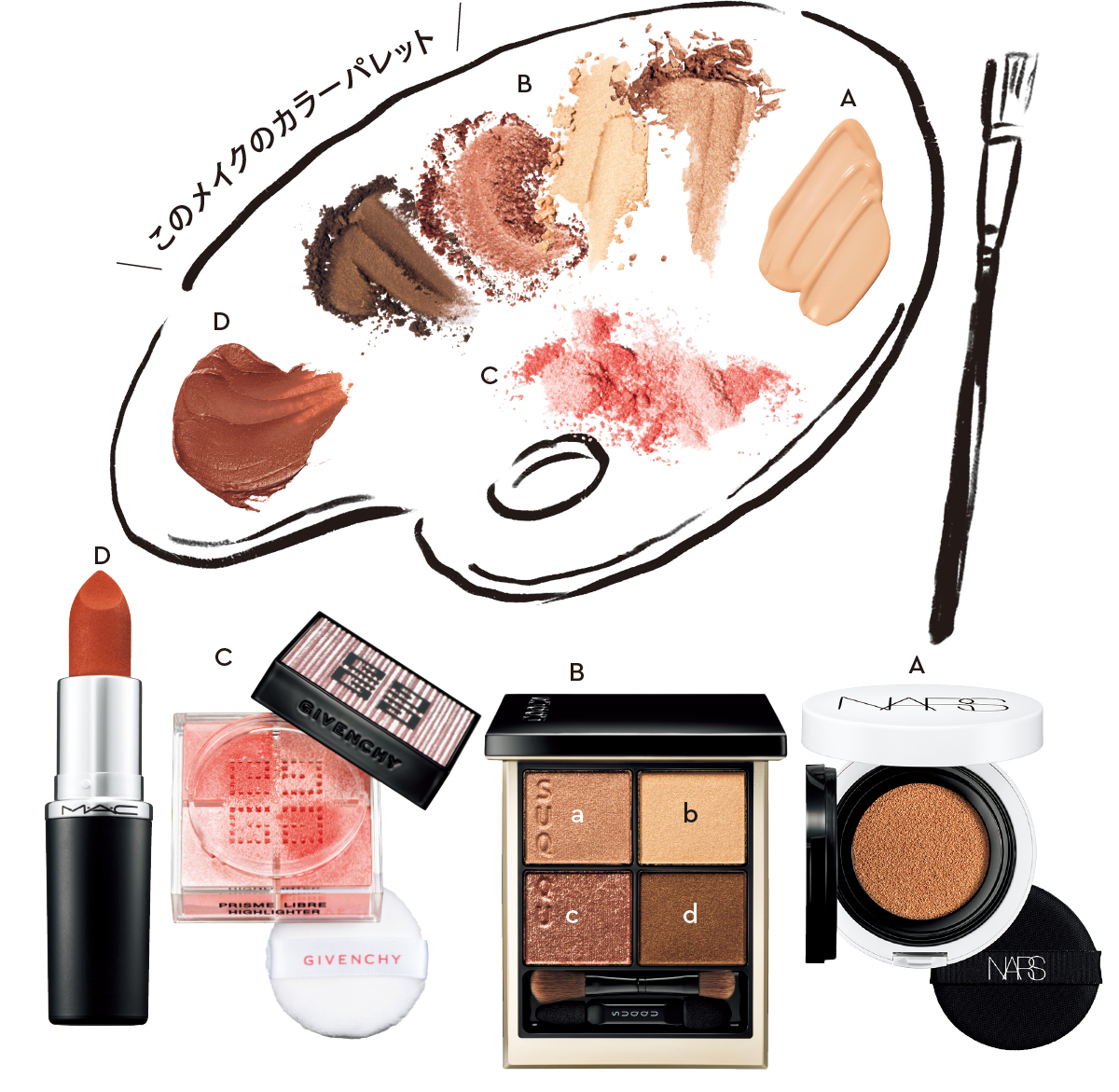 このメイクのカラーパレット