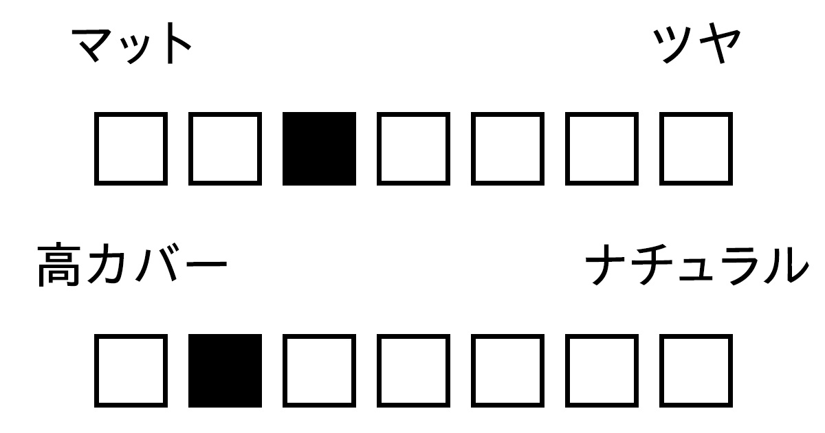 パウダー　質感　カバー力　オルビスユー 　 レステッド エアリー スキン パウダー SPF10･PA+ 全2色 各￥2860（ケース・パフつき）／オルビス