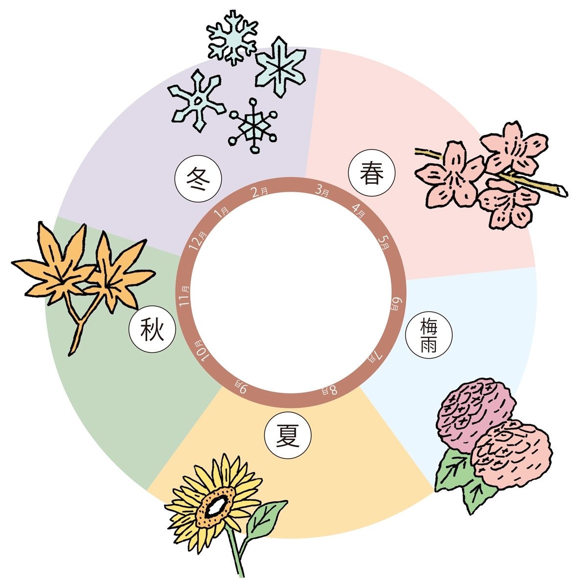 質 に 入れる 江戸 っ 子 が 使っ た 隠語 は 質 しち とは Amp Petmd Com