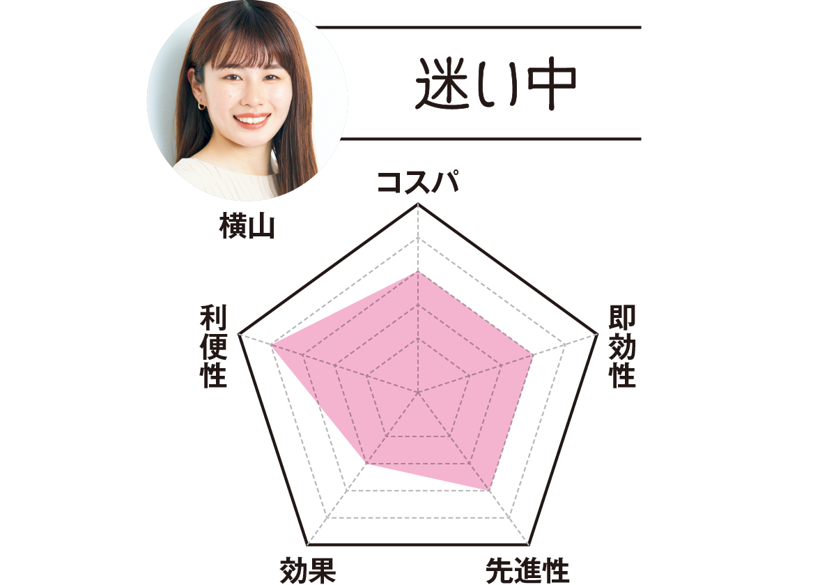 MAQUIAエディター 横山は…「迷い中」　コスパ3　即効性3　先進性3　効果2　利便性4