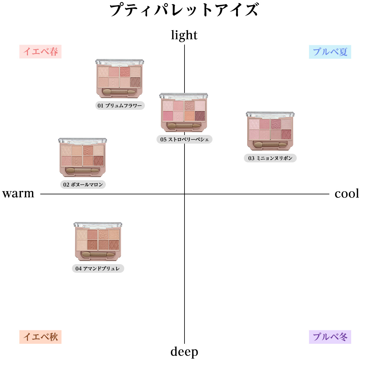 キャンメイク プティパレットアイズ　カラーマトリクス　アイシャドウ　パレット　イエベ　ブルべ