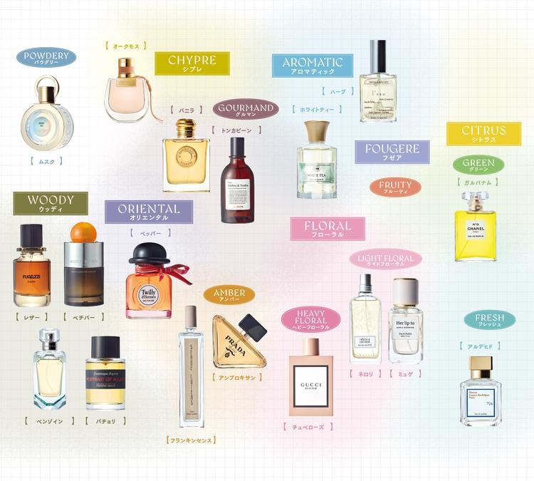 フレグランス選びの参考に！香調&香料の基礎知識をチェック