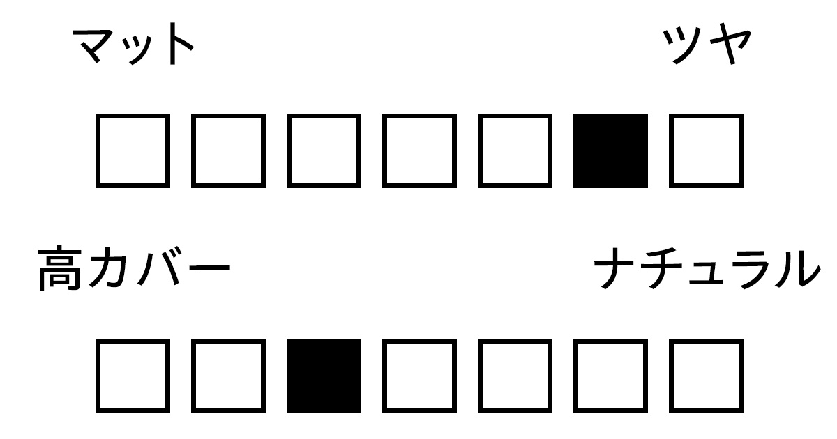 パウダー　質感　カバー力　グロウ セッティング パウダー