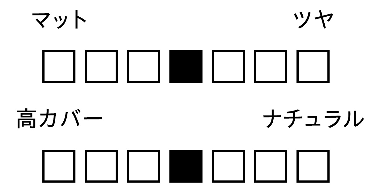 パウダー　質感　カバー力　エレガンス ラ プードル オートニュアンス VIII