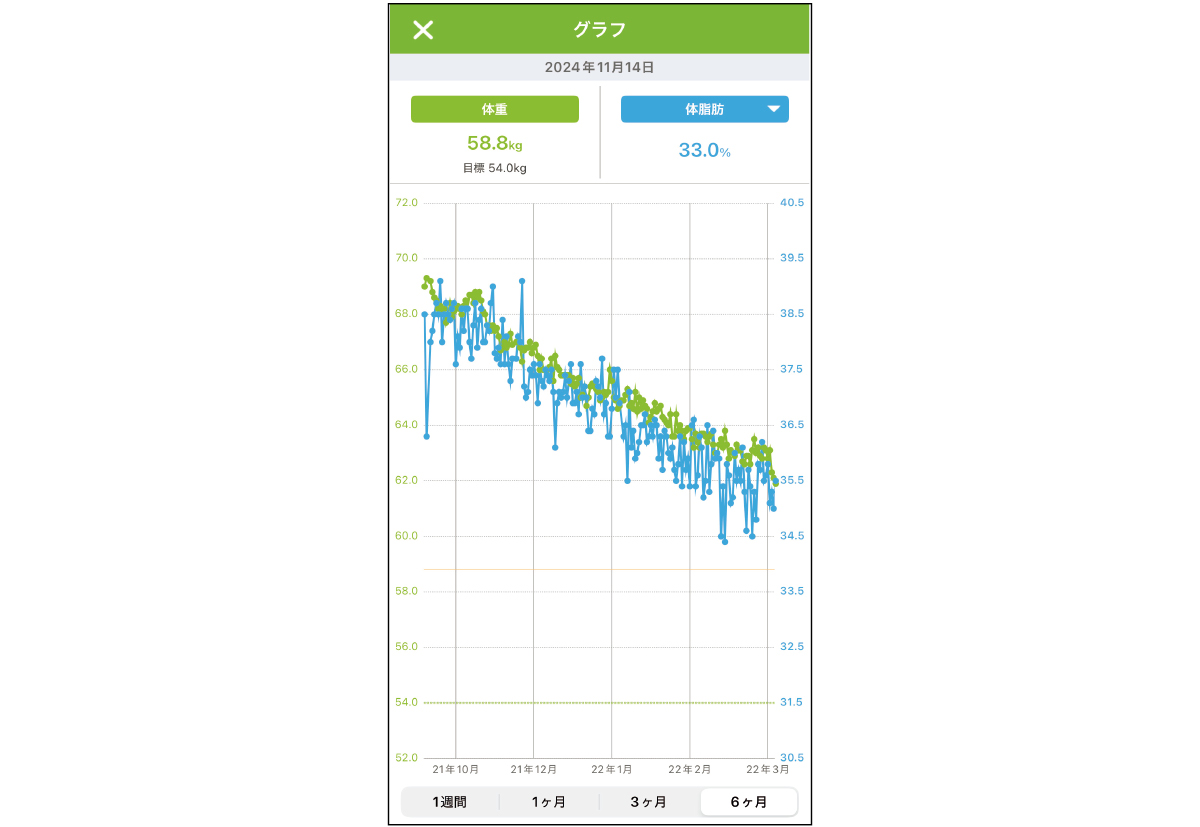 美のプロがレポート！ 本当に効いたダイエット PhotoGallery_1_1