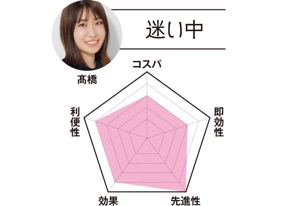 MAQUIAエディター 髙橋は…「迷い中」　コスパ3　即効性3　先進性5　効果4　利便性4