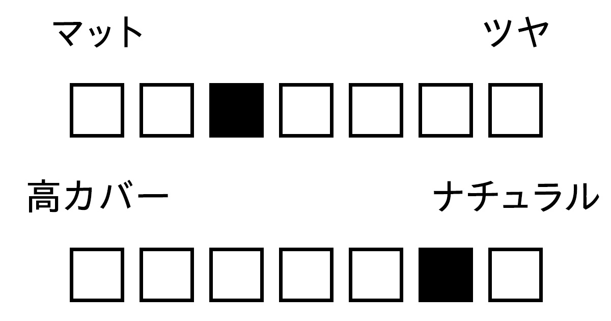パウダー　質感　カバー力　カネボウ クリスタライズドフィックスパウダー
