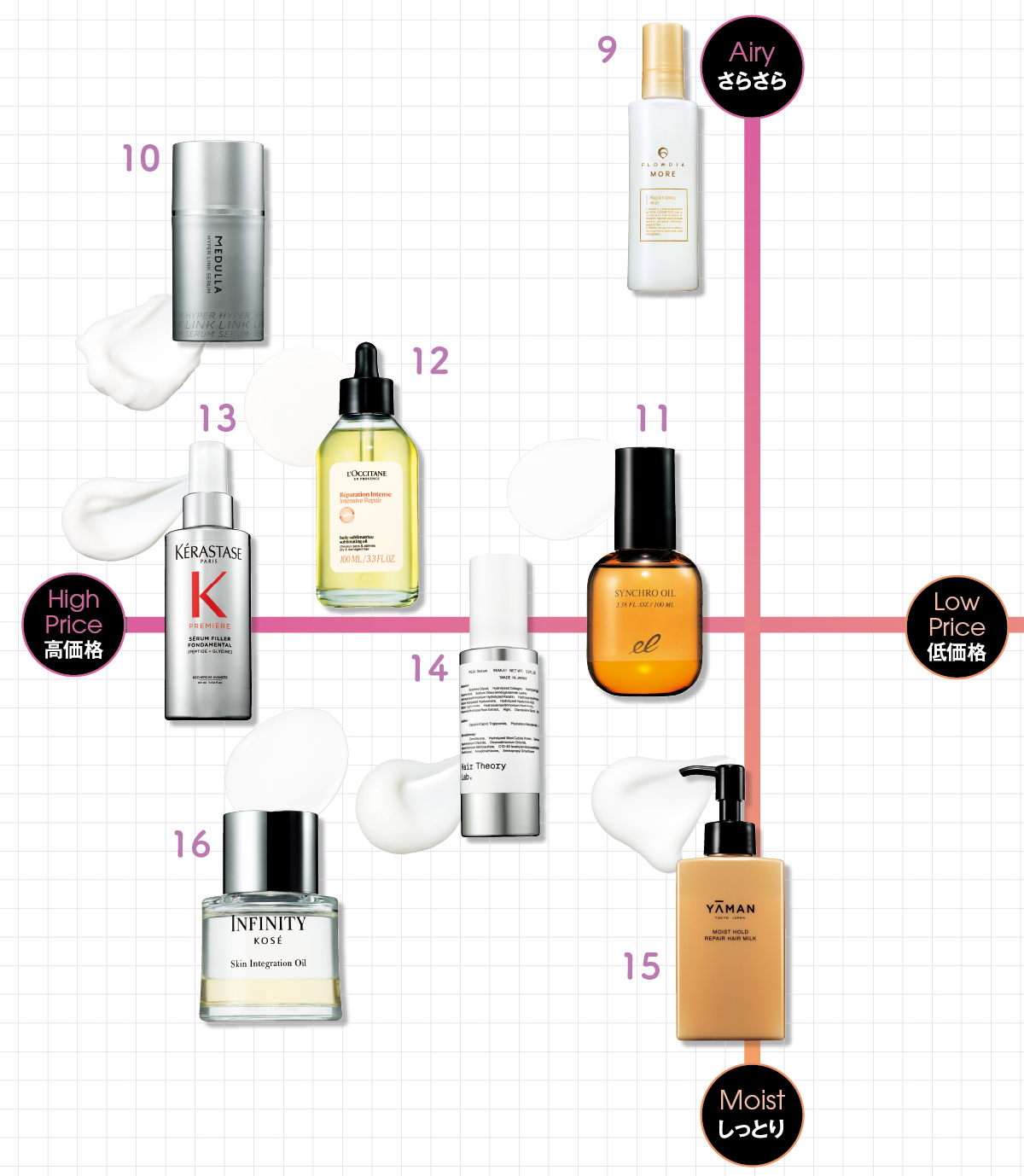 髪の乾燥をケアする保湿アイテム図鑑 PhotoGallery_1_1