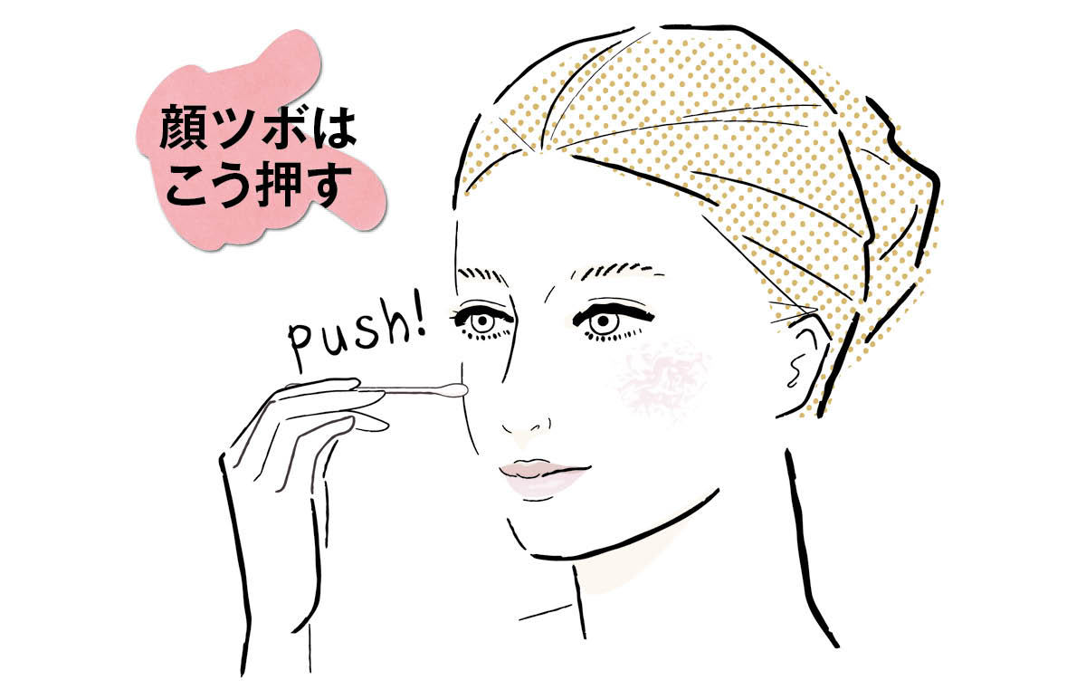 顔ツボの押し方 顔の反射区