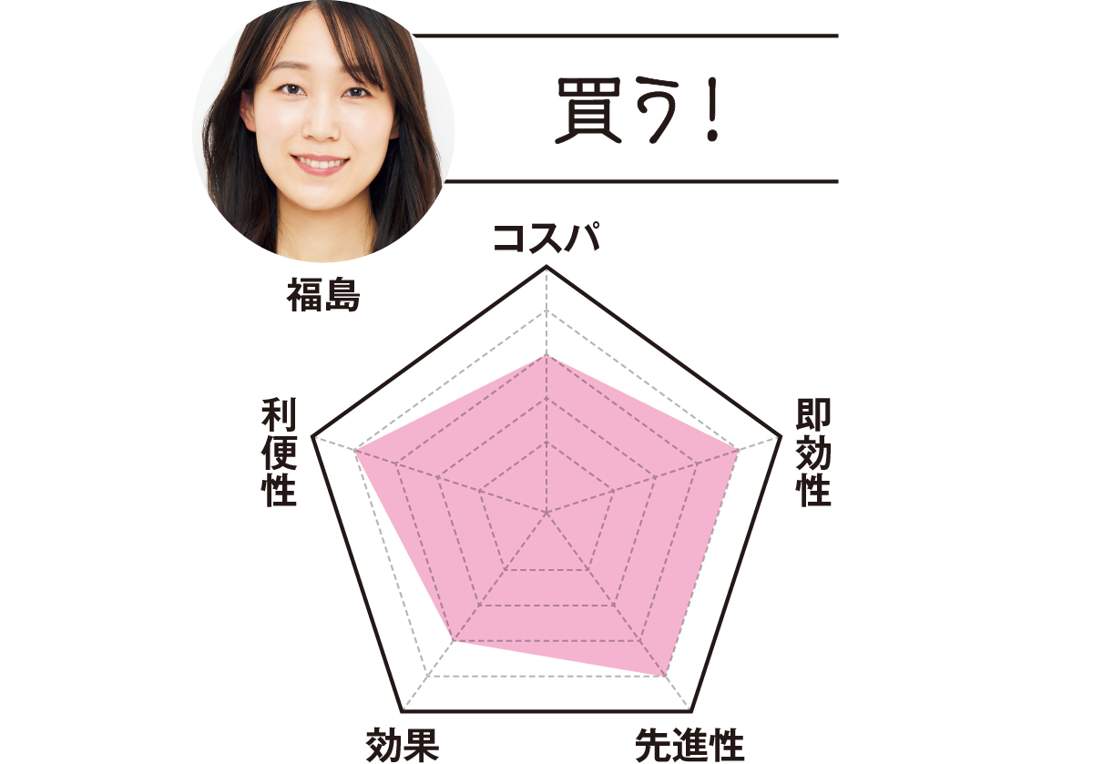 MAQUIAエディター 福島は…「買う！」　コスパ3　即効性4　先進性4　効果3　利便性4