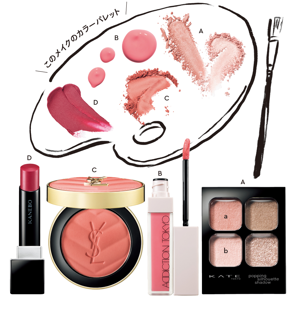 このメイクのカラーパレット