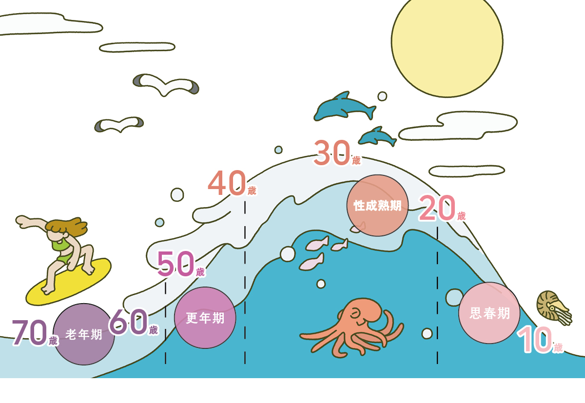 女性ホルモンや更年期を特集！ 俳優・有森也実さんも PhotoGallery_1_1