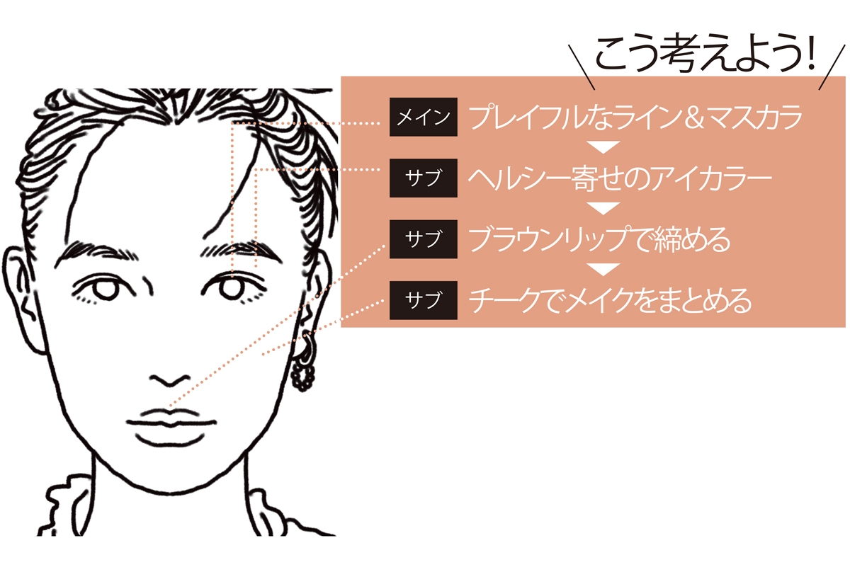 色で遊ぶメイクのコツ