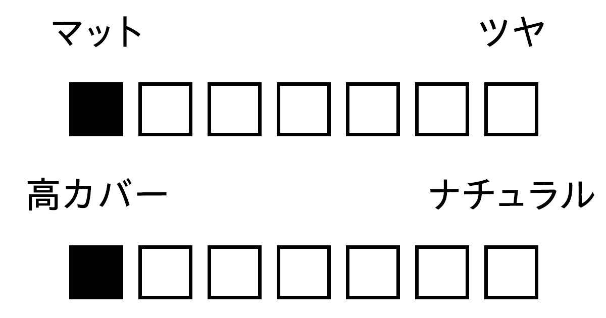 パウダー　質感　カバー力　トランシーノ薬用UVパウダーEX