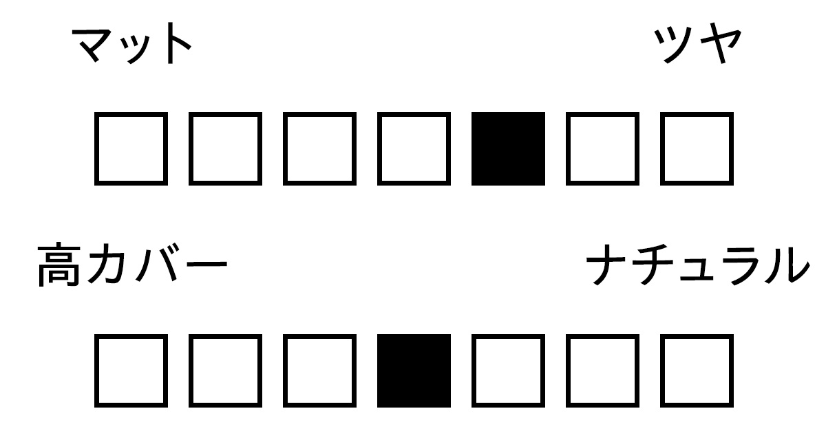 AQ オーラ リフレクター 04　パウダー　質感　カバー力