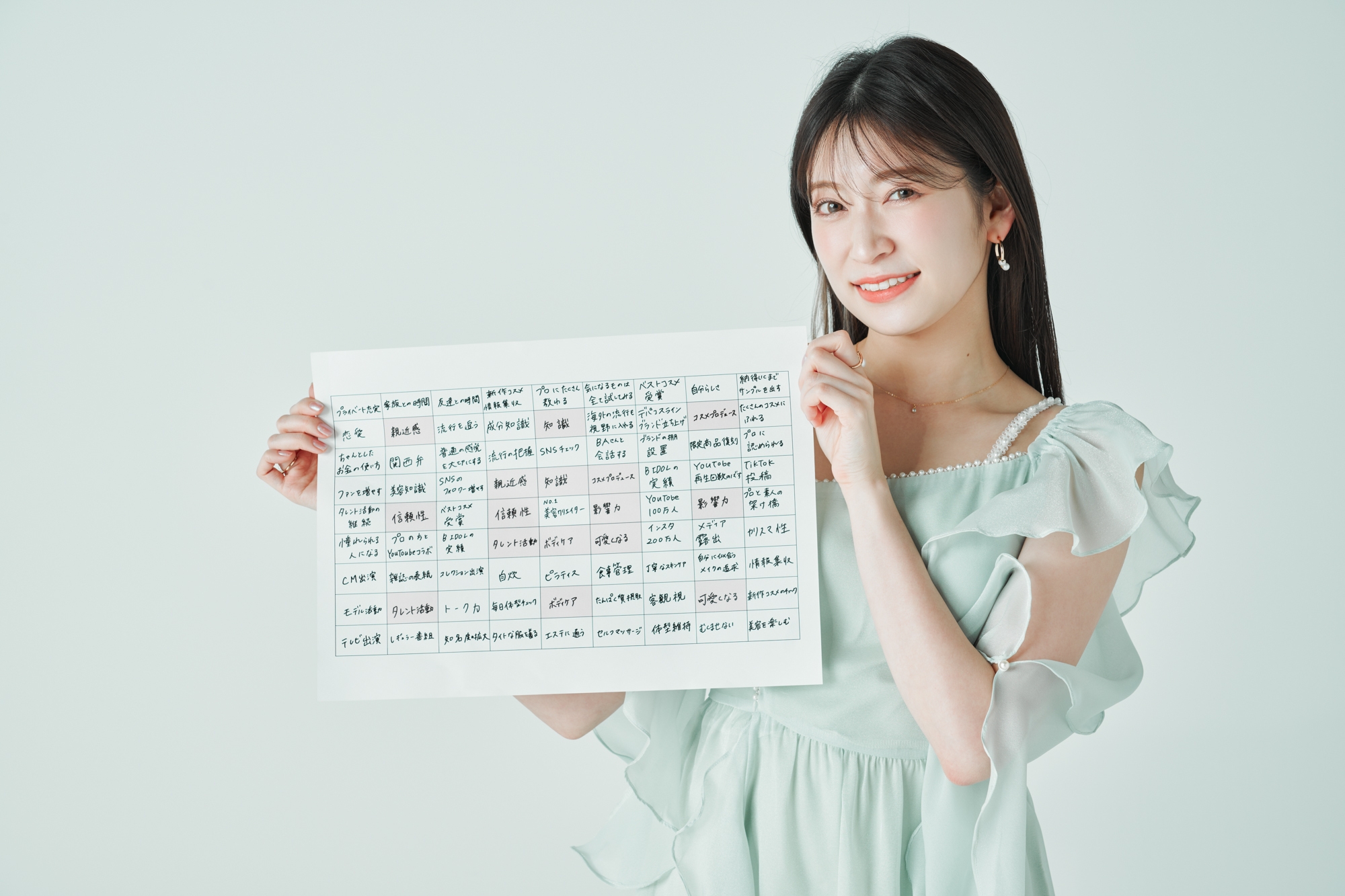 吉田朱里 メイク スキンケア BIDOL YouTuber 美容 コスメ マンダラチャート