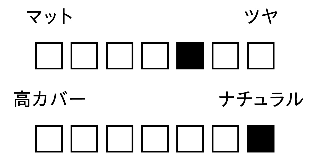 パウダー　質感　カバー力　アンリミテッド ルミマット セッティング ジェル イン パウダー アオタケブルー