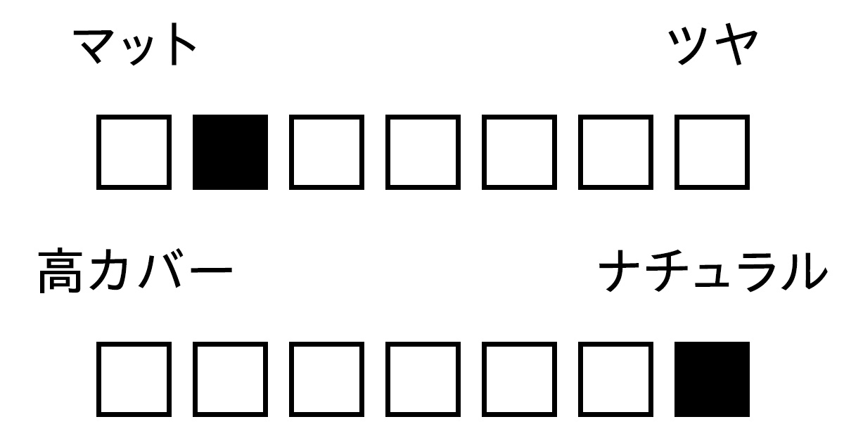 パウダー　質感　カバー力　メイクキープ パウダー