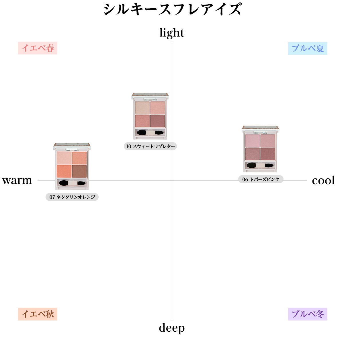 キャンメイク シルキースフレアイズ　カラーマトリクス　アイシャドウ　パレット　イエベ　ブルべ