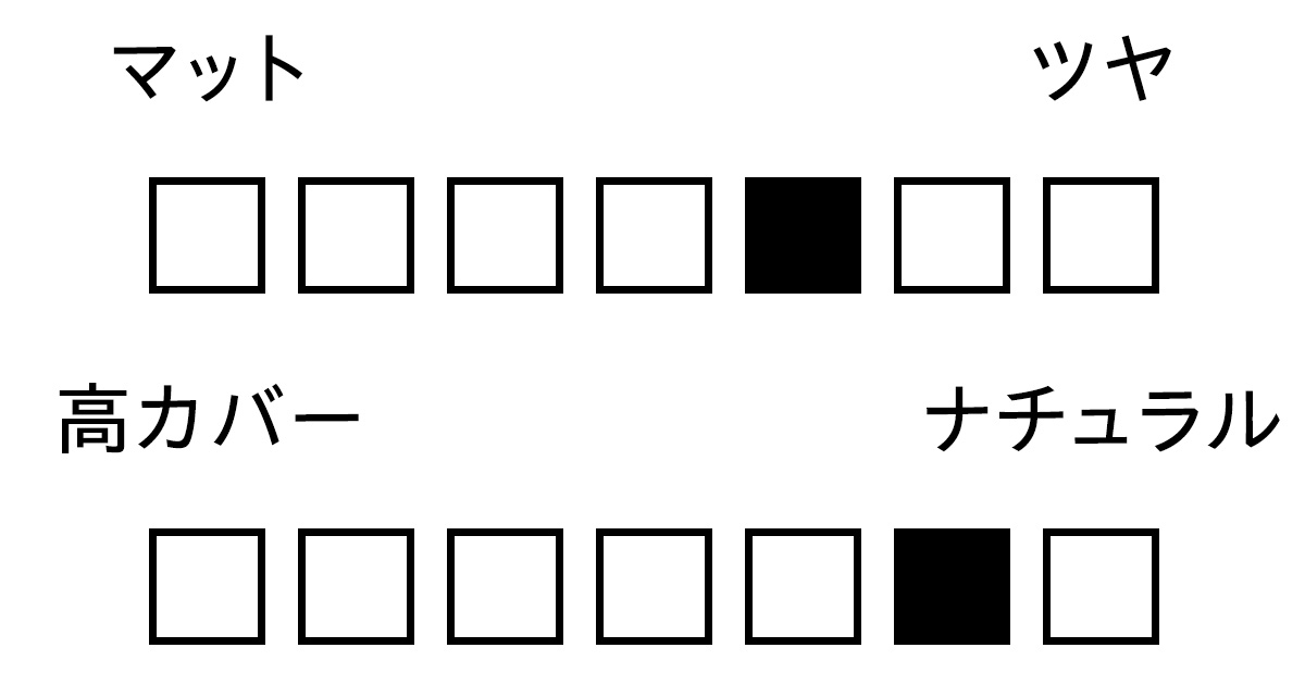 パウダー　質感　カバー力　NARS ライトリフレクティングセッティングパウダー プレスト N