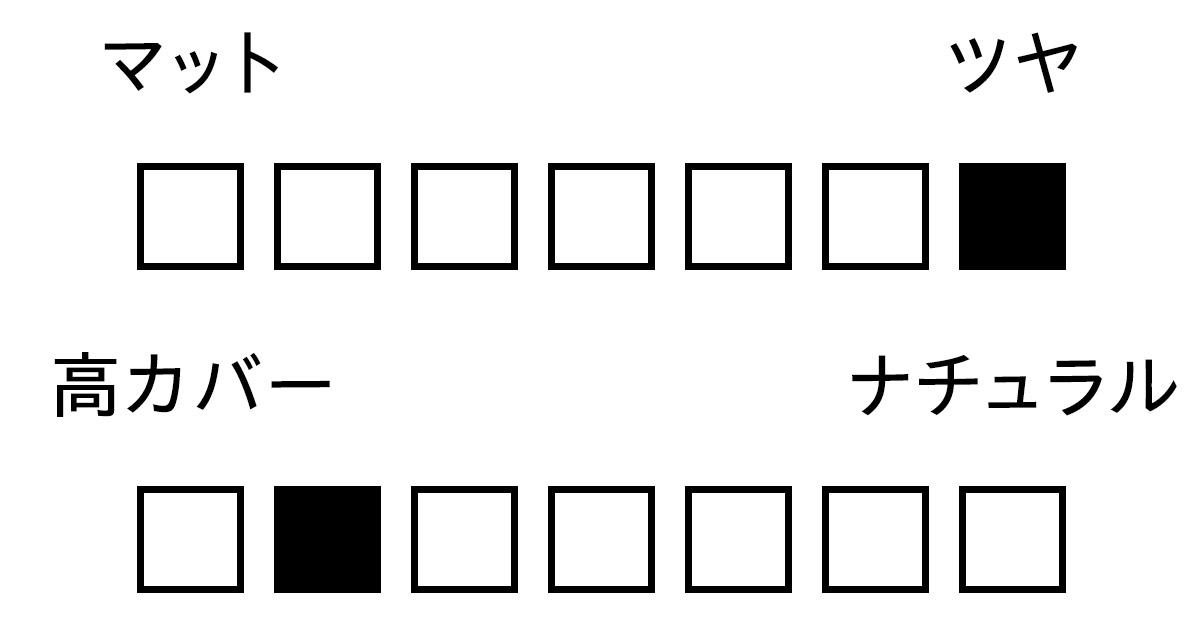 パウダー　質感　カバー力　クチュール コレクション 2025 プリズム･リ－ブル 01