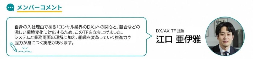 DX/AX