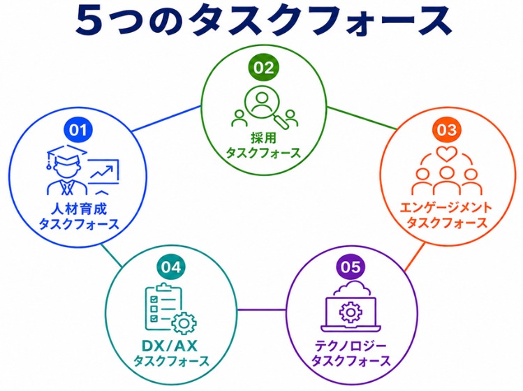 5つのTF