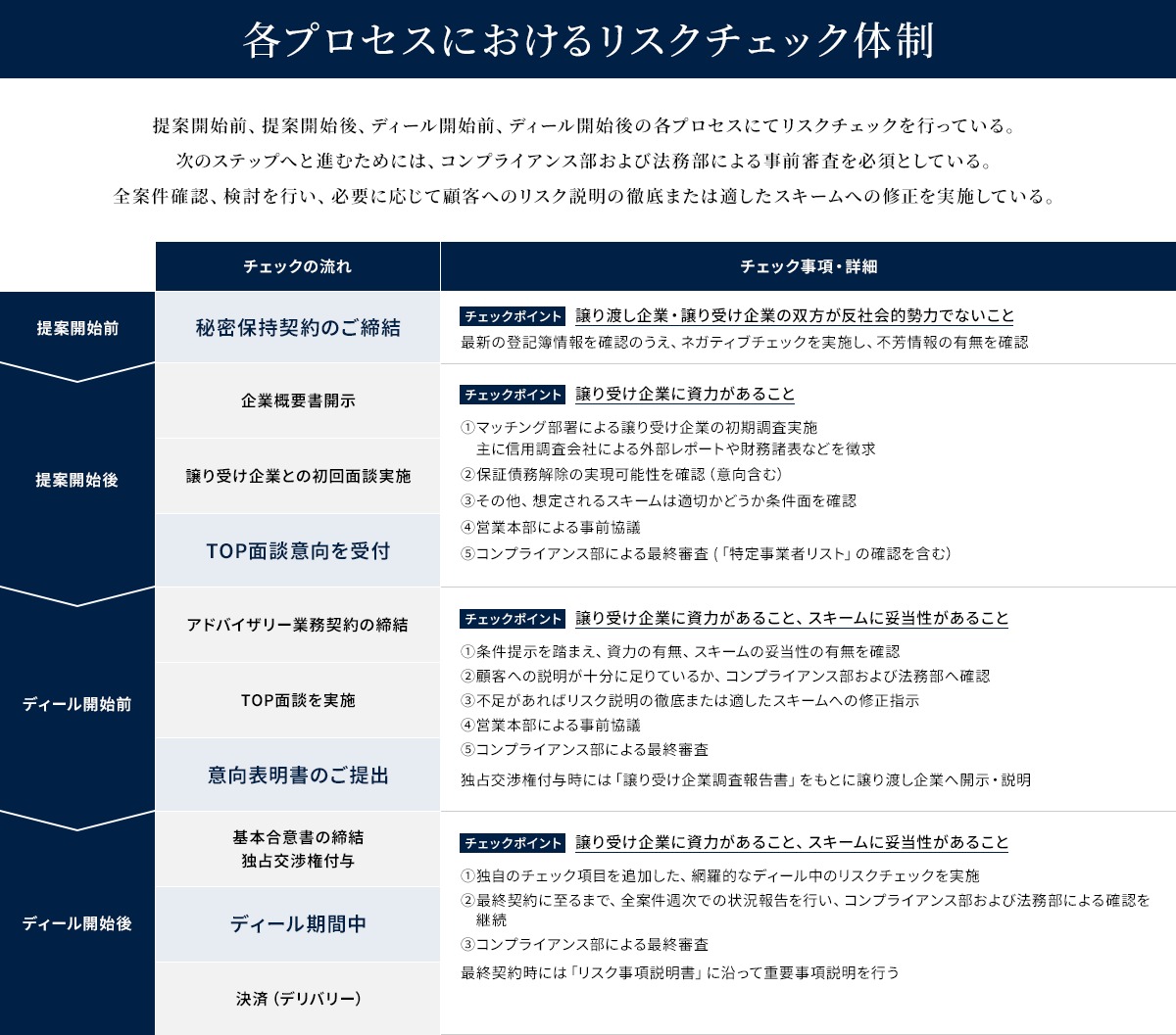 Copyright @ 2026 M&A総合研究所 All rights reserved