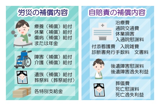 労災保険と自賠責保険の保証内容