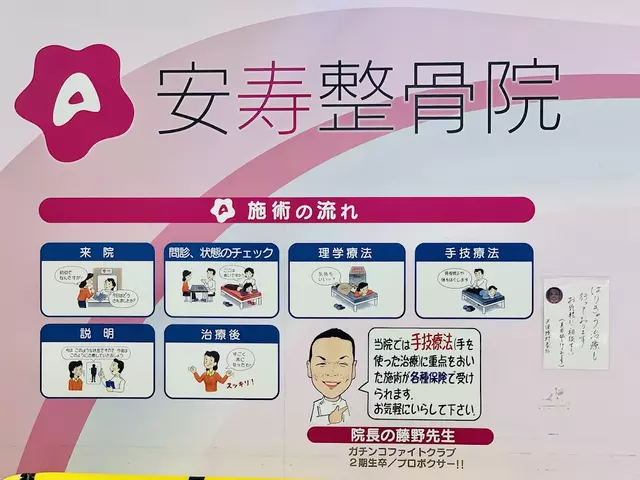 安寿整骨院