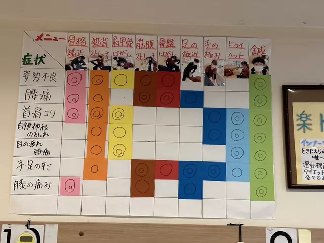 北小金駅前整骨院