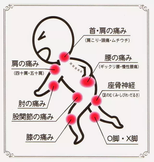ウェルネス鈴鹿 みずたに整骨院